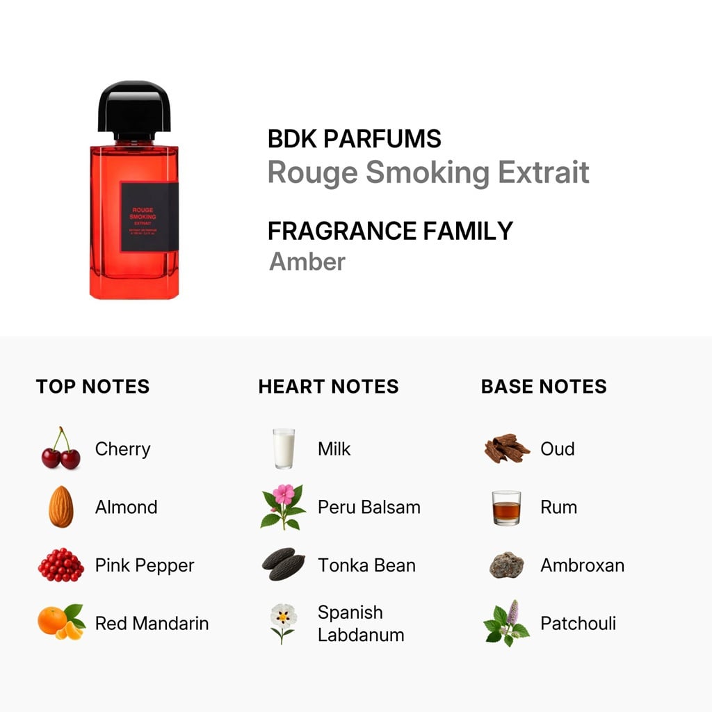 عطر روج سموكينج إكستريت دي بارفيوم 100 مل-2