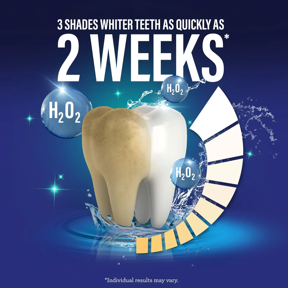 غسول الفم أوكسي بيرست لتبييض الأسنان من جوروناندا 1