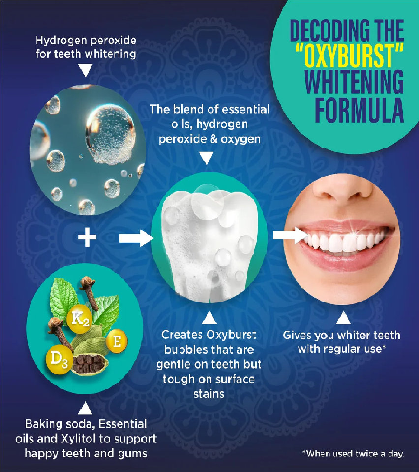 غسول الفم أوكسي بيرست لتبييض الأسنان من جوروناندا 2